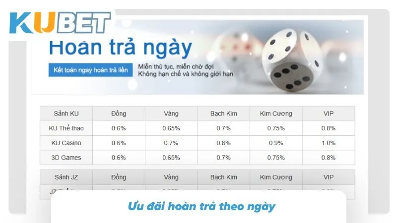Nắm trọn khuyến mãi hoàn trả 1,5% từ a đến z