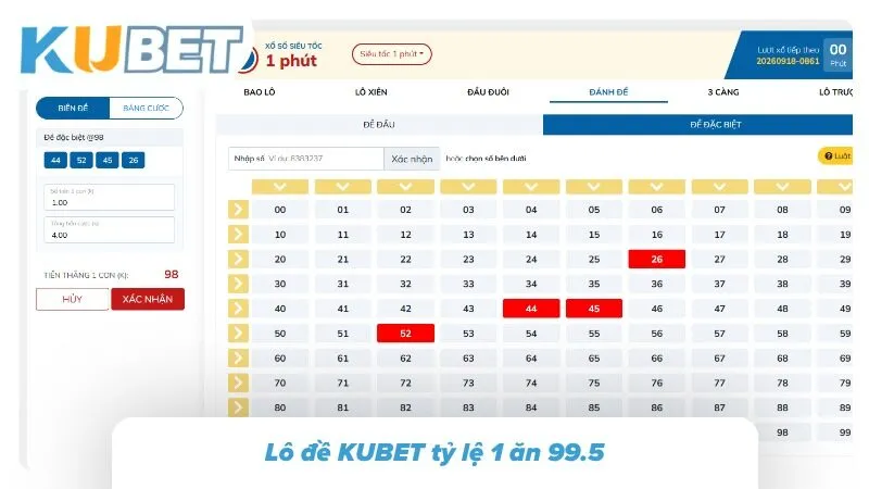 Khám phá mức lợi nhuận vô cùng hấp dẫn mỗi ngày
