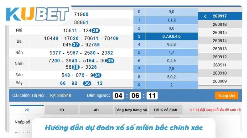 Xổ Số Miền Bắc Kubet - Hướng Dẫn Chơi Và Dự Đoán XSMB Bỏ qua bước phân tích cơ bản khiến tài khoản bốc hơi nhanh chóng