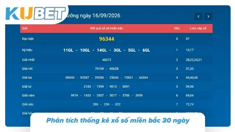 Xổ Số Miền Bắc Kubet - Hướng Dẫn Chơi Và Dự Đoán XSMB Những con lô lịch sử phản ánh quy luật phân bổ theo chu kỳ